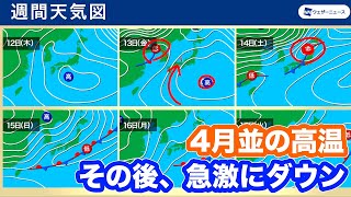 【週間天気予報】4月並の高温　その後、急激にダウン