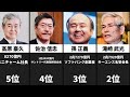 【長者番付】日本の富豪たちの資産総額が半端なかった。【ランキング】【比較動画】【2022年最新】【三木谷浩史】【孫正義】【柳井正】