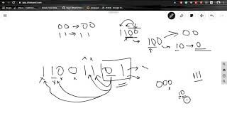 CodeForces round 652 | Problem B - AccurateLee | Explanation and java solution.
