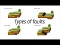 Types of fault motion during earthquakes