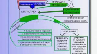 О пророчестве - Как осуществляется процесс пророчества? (§ 9.116)