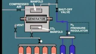 lesson 5: synchronous generator cooling hydrogen purging and charging