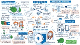 #09 How does digitalization increase sustainability at pulp and paper mills?
