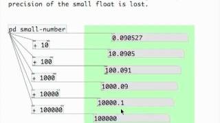 precision matters