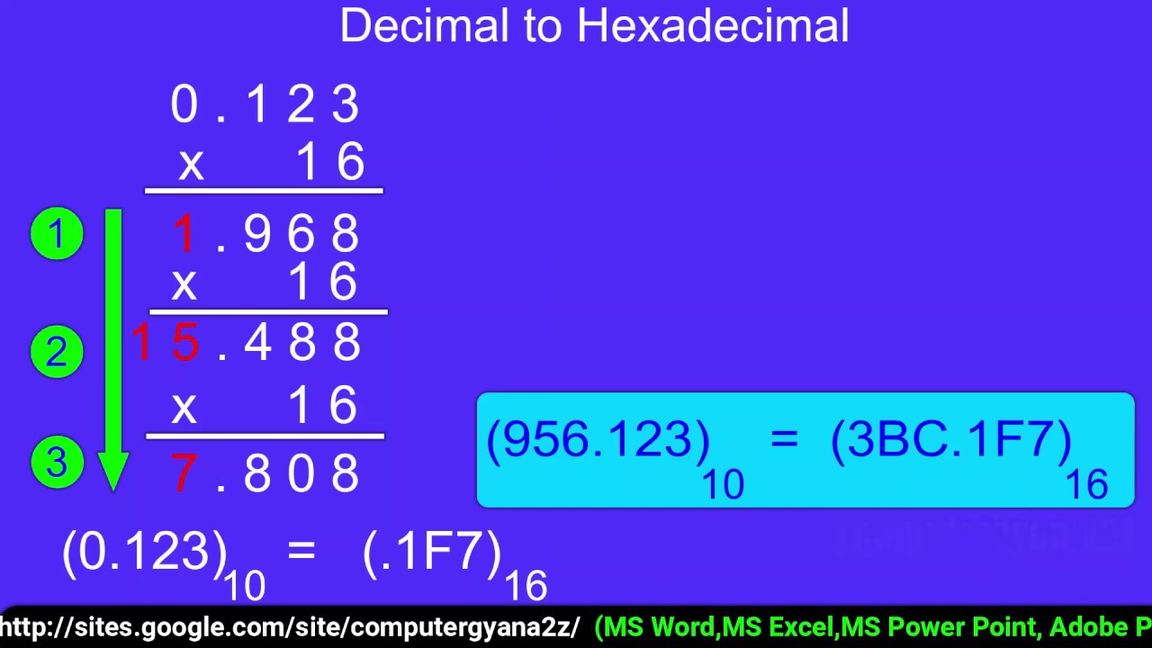 Computer Class 8 Tutorial 06 ( Conversion Of Decimal To Octal ...