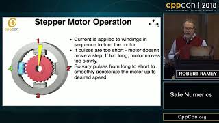 CppCon 2018: Robert Ramey “Safe Numerics”