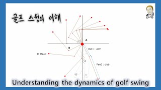 [ENG]비거리 증가를 위한 골프 스윙의 이해 #골프 #비거리 #관성모멘트 #스윙플레인