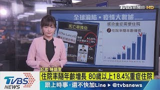 【十點不一樣】低於過去估計　The Lancet：新冠死亡率0.66%