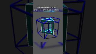 what is 4D or four dimensional space ??#4d #4dspace #4dshape #dimensions #interstellar