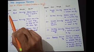 PHP Operators-Part 1