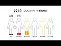 arの効果を事例とデータで見る【cocoar】