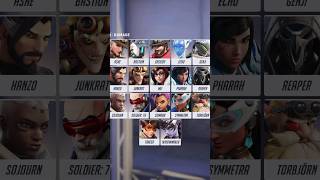 My favorite skin for every Overwatch hero: Part 2.5! #overwatch #smallstreamer #smallyoutuber #trend