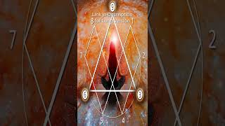 Nikola Tesla 3-6-9 Code, Key of Universe, 396 Hz Healing Frequency, Remove Negative Energy
