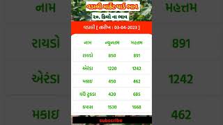 વડાલી માર્કેટ યાર્ડ ભાવ.૦૩/૦૪/૨૦૨૩. #commodityrate વડાલી માર્કેટ યાર્ડ ના બજાર ભાવ. #આજનોબજારભાવ