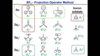 Molecular Orbitals of Boron Trifluoride