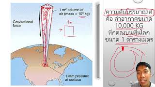 M1 ฉบับที่5ความดันบรรยากาศ