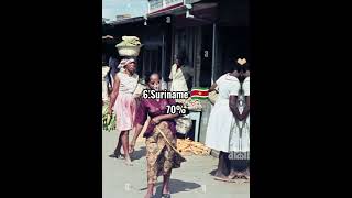 Top 10 Poor Countries In The World 🌏||Dumbledore_Army||#shorts #poor #viral #whatsappstatus #top