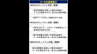 メールのセキュリティ【高校情報Ⅰ・基本情報問題演習】