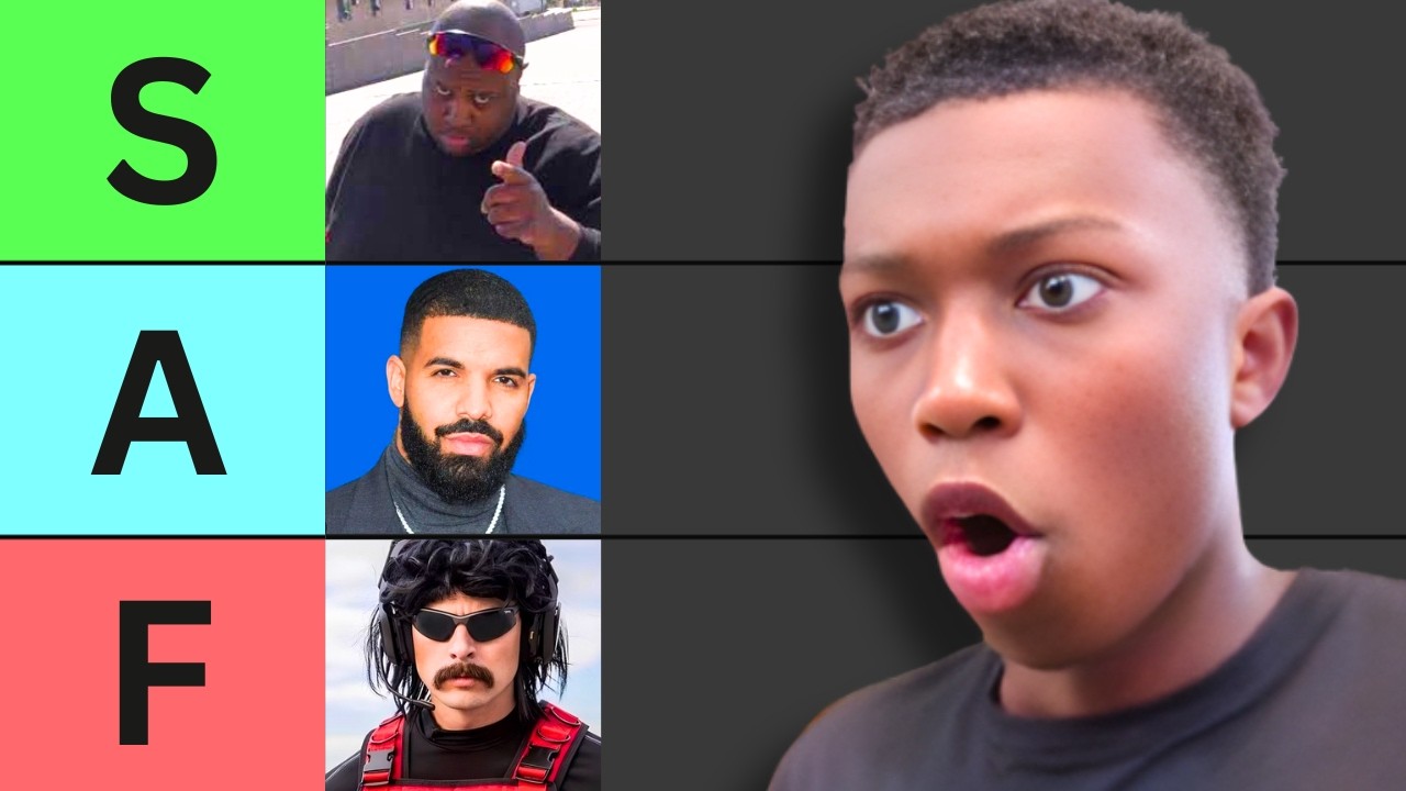 Ranking Predators Tierlist Youtube