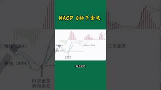 股票买卖 | MACD0轴下金叉#shorts#stockmarket#投资