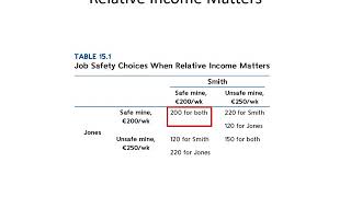 18 3 Compensating Wage Differentials