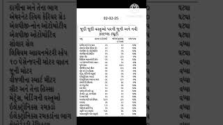 જુદી જુદી વસ્તુઓ પર ની જૂની અને નવી કસ્ટમ ડ્યુટી