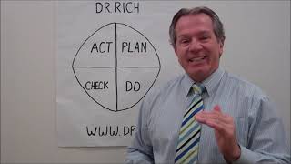 Plan Do Check Act Pdca Cycle A Quick Look