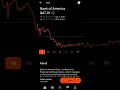 Bank of America Robinhood Stock Market Investing