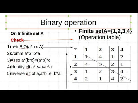 BINARY OPERATION SUMMARY - XII MATHEMATICS CHAPTER 1 - YouTube