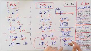 ریاضی 9 - فصل 5 - بخش 6 : معرفی نامعادله ها و مجموعه جواب