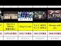 《 1位はどの楽曲か！？》generations mv再生回数ランキング トップ20