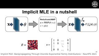 Adaptive Perturbation-Based Gradient Estimation for Discrete Latent Variable Models -- AAAI 2023