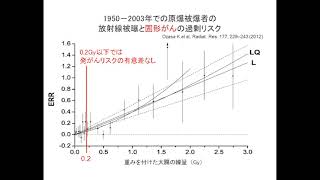 放射線の人体影響③