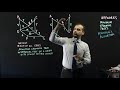 Networks: Kruskal's Algorithm for finding Minimum spanning trees