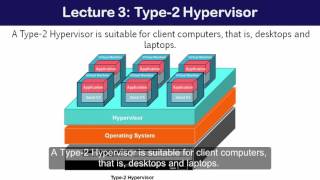 12 Type 2 Hypervisor