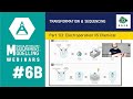 Week #6B: Transformation and Sequencing 1/3: Transformation of E. coli: Electroporation & Chemical