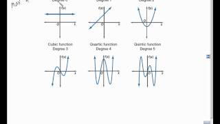 Algebra 2 Section 7 1 Polynomial Functions