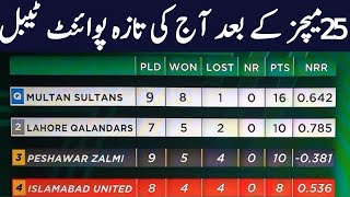 PSL 7 Latest Points Table After Match 25 Quetta Gladiators vs Multan Sultans | PSL 2022 Points Table