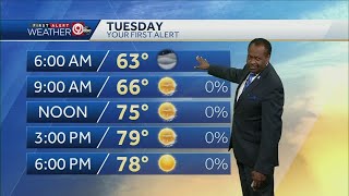 Sunshine makes a return Tuesday