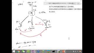 4 26 流量安全VLAN ACL