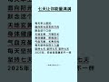 风水常识7 法术 易学 风水 算命 占卜 八字 星座 風水 生肖