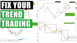 8 Trend Following Trading Strategies for all Timeframes