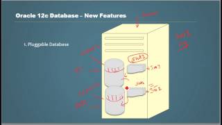 Oracle 12c Database New Features - Pluggable Database - Video 1