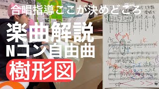 【サンプル】〈楽曲解説〉Nコン自由曲『樹形図』（宮本益光/作詞　加藤昌則/作曲）2013年教育芸術社