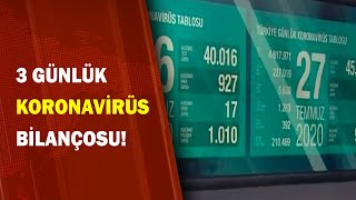 Türkiye'nin 3 Günlük Koronavirüs Bilançosu! / A Haber | A Haber