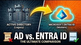 Entra ID vs. Active Directory: The Ultimate Comparison (MD-102 Guide)