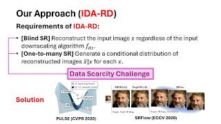 [CVPR 2024 Oral] Deep Generative Model based Rate Distortion for Image Downscaling Assessment