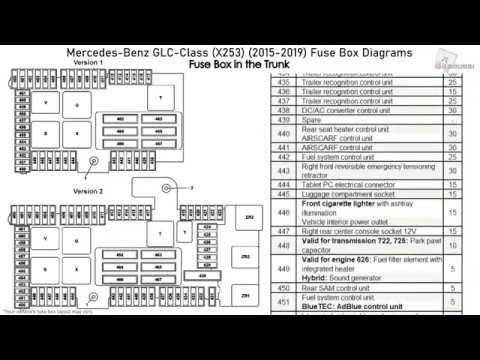 Mercedes E400 Fuse Box Diagram