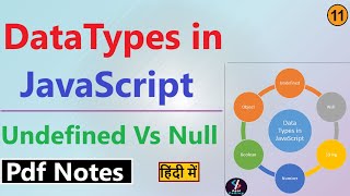 #11 Datatypes in JavaScript | JavaScript Data Types Tutorial in Hindi | JavaScript Data Types