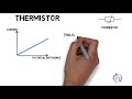 00098 resistance graph thermistor with voice over